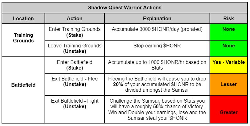 SQWarriorActions